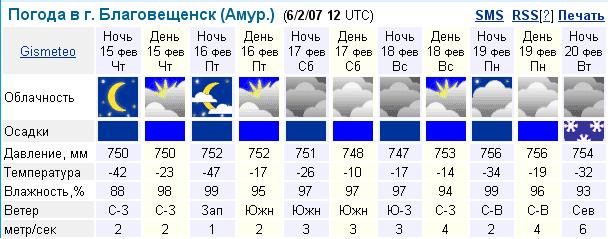 Погода благовещенск на день