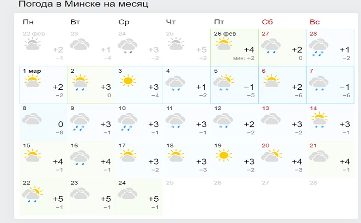 Прогноз погоды на неделю минск, беларусь