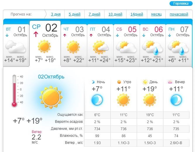 Прогноз погоды райчихинск амурская область. Прогноз погоды. Погода во Владимире. Прогноз погоды на завтра. Прогноз на 7 дней.