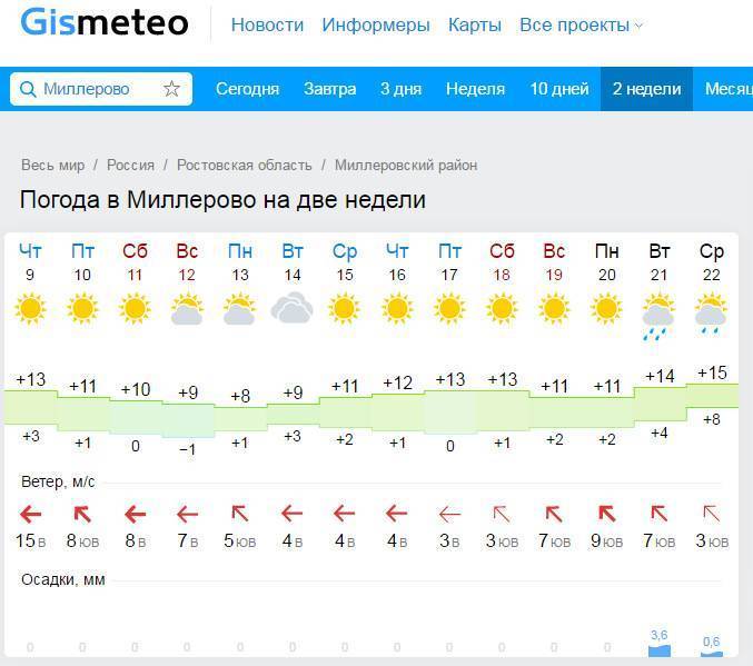 Погода в шахтах ростовской на месяц. Погода в Миллерово. Климат Миллеровского района.