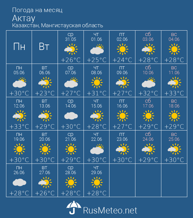 Прогноз погоды в актау на 14 дней