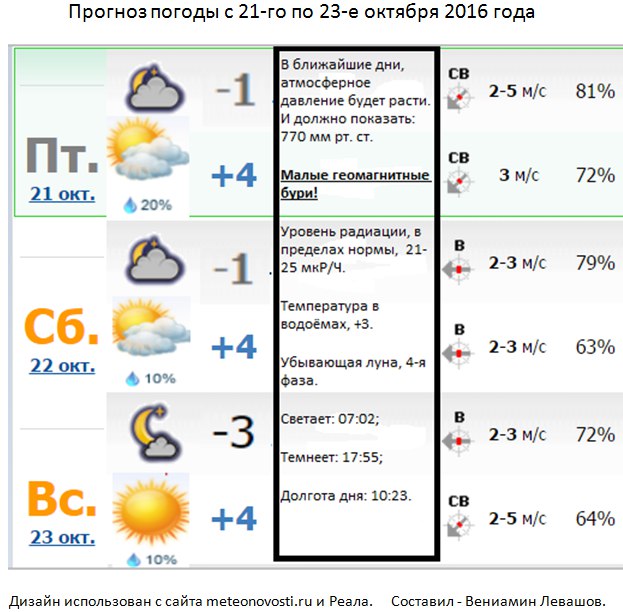 Погода в ульяновске на июнь 2023 – точный прогноз на месяц в россия