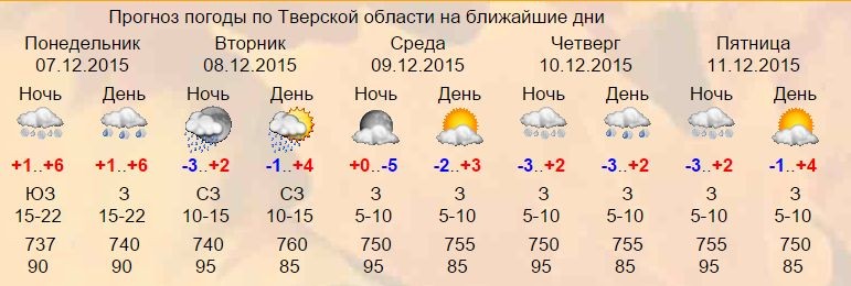 Прогноз погоды в кемерове на 7 дней