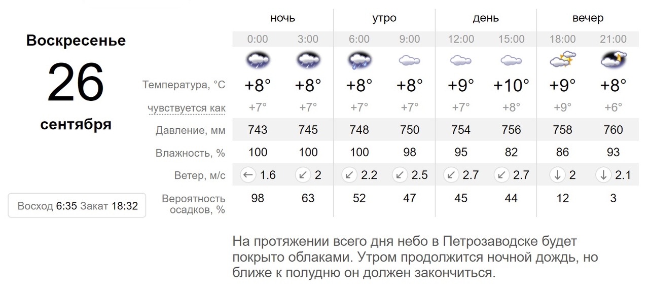 Погода в ангарске на 10 дней (иркутская область, ангарский район)