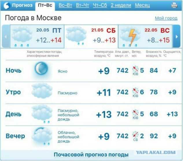 Погода в прокопьевске на неделю - точный прогноз погоды на 7 дней