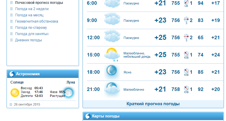 Погода хабаровске на 14 неделю. Прогноз погоды. Погода в Пятигорске на сегодня. Прогноз погоды на неделю. Гисметео.