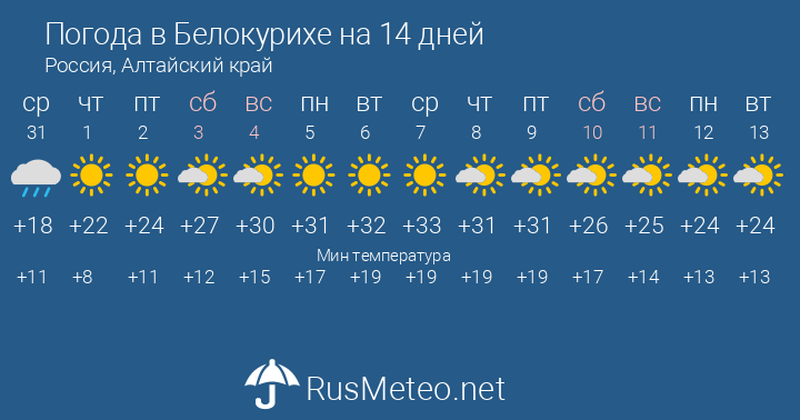 Прогноз на месяц талдыкорган. Одесса климат. Погода Одесское. Прогноз погоды в Одессе. Погода в Одессе.