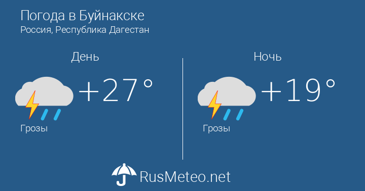 Прогноз погоды в буйнакске на 7 дней