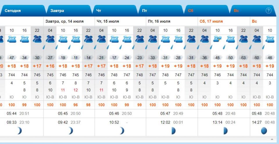 Погода на июль 2023 года в владивостоке, россия