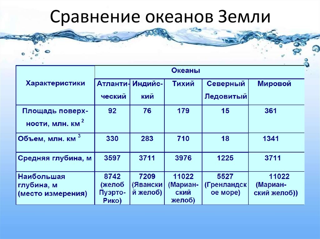 Погода в майами в мае. температура воды в море в мае.  погода по месяцам.