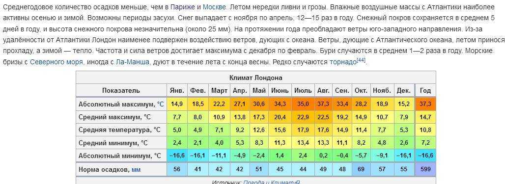 Севастополь осенью, зимой, весной, летом - сезоны и погода в севастополе по месяцам, климат, tемпература