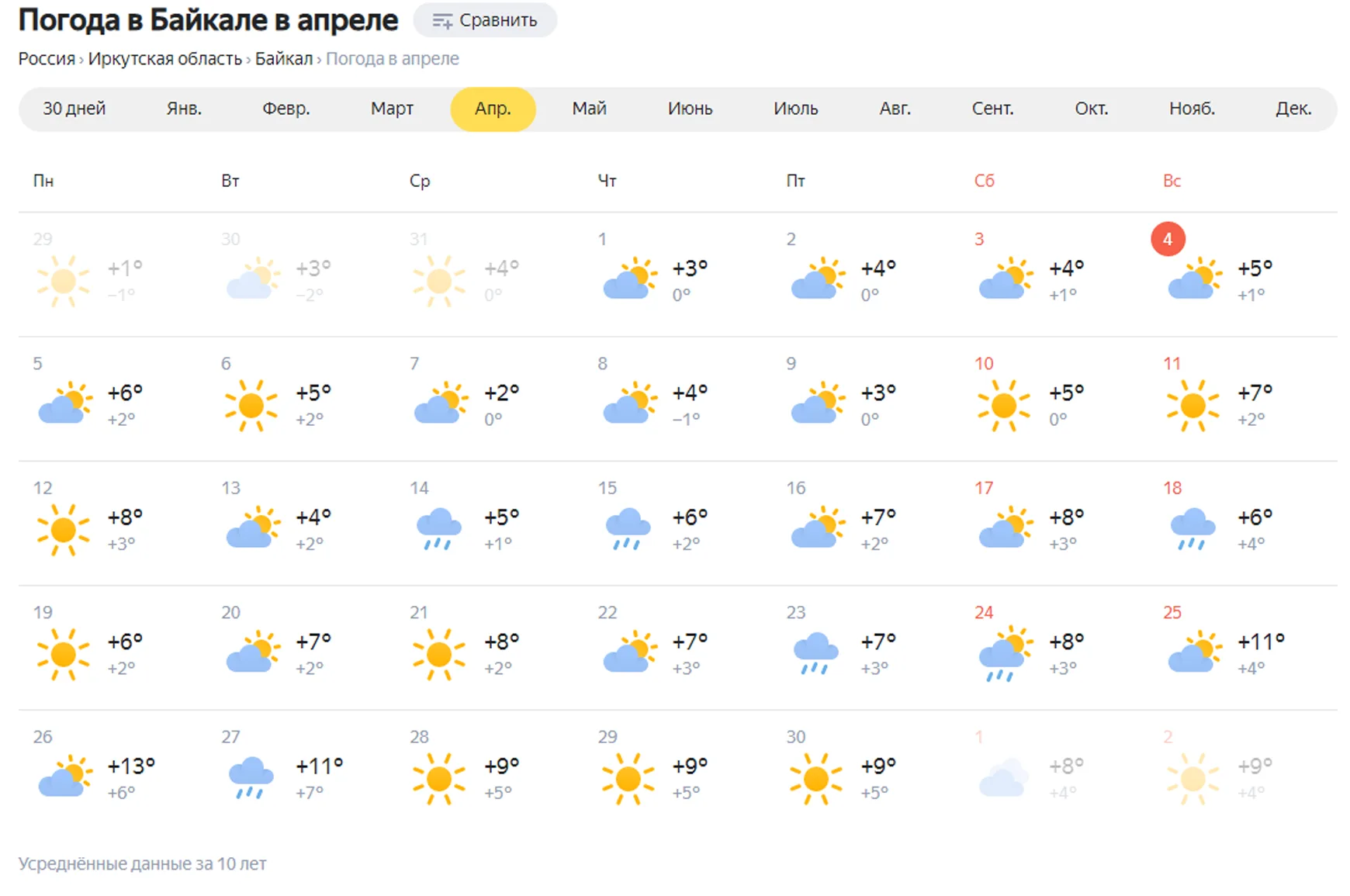 Прогноз погоды абхазия на 10. Температура в апреле. Температура на Байкале на неделю. Климат на Байкале по месяцам. Климат Абхазии по месяцам.
