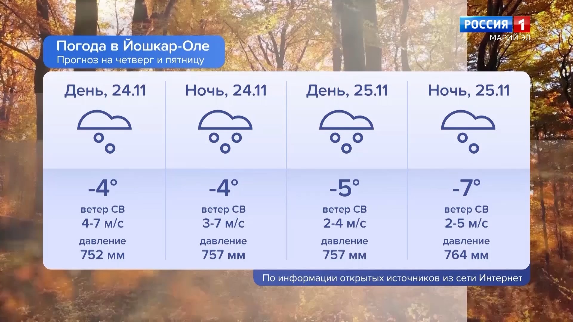 Погода йошкар ола осадки. Йошкар-Ола климат. Погода на ноябрь. Погода в Йошкар-Оле на понедельник. Погода 26 сентября 2022.