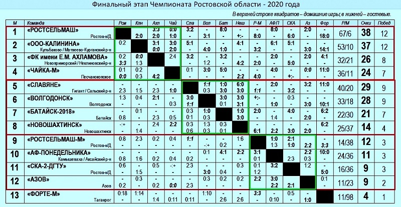 Погода в волгодонске на 10 дней