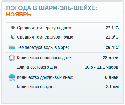 Погода в шарм-эль-шейхе в ноябре. температура воды в море в ноябре.  погода по месяцам.