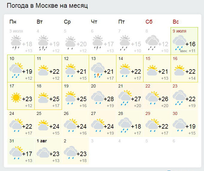 Погода в ижевске на месяц 2024 года. Погода в Ижевске. Погода в Ижевске на месяц. На весь месяц июль. Погода в Ижевске на неделю.