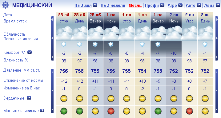 Погода в чебоксарах на неделю (чувашская республика, го чебоксары)