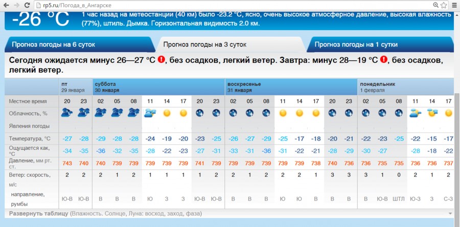 Погода Ангарск. ПОГОДАПОГОДА В Ангарске. Погода на завтра неделю иркутск