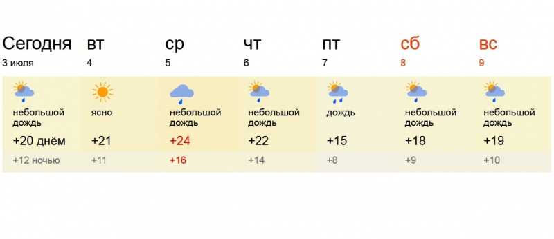 Погода в прохладном на 5 дней