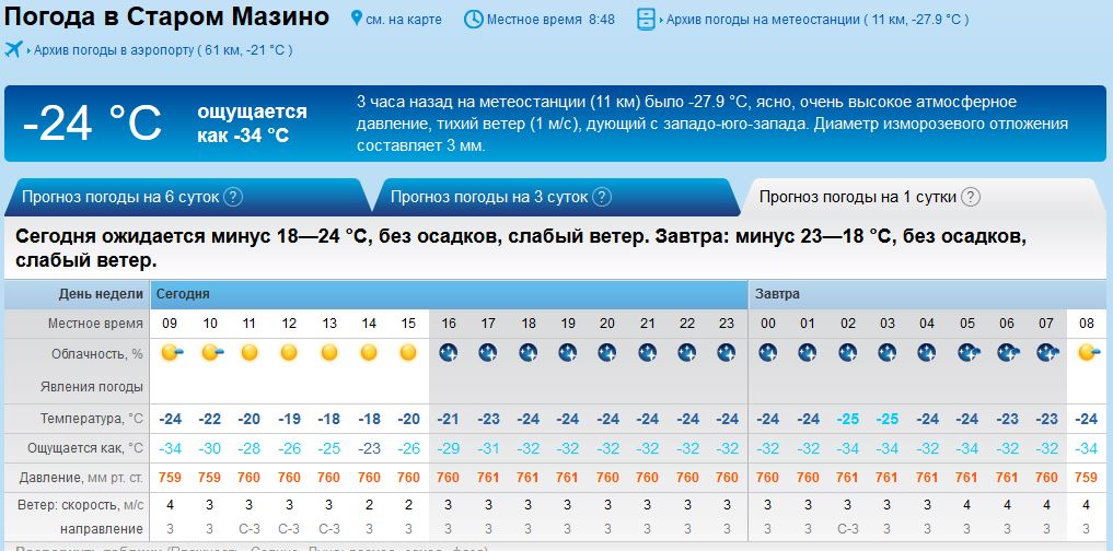 Погода в бузулуке на 3 дня гисметео. Архив погоды в Москве. Архив погоды.