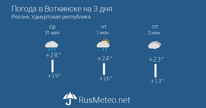 Погода в воткинске на неделю - точный прогноз погоды на 7 дней