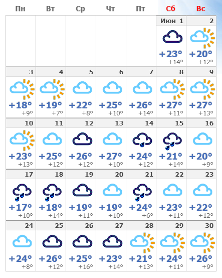 Погода в чистяково (торезе) на 10 дней