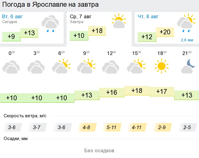 Погода в ярославле на 10 дней