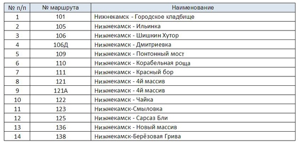 Погода в нижнекамске на 10 дней