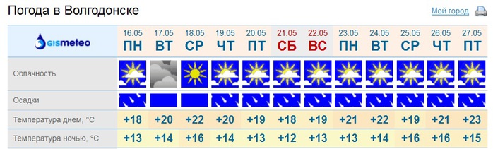 Погода в волгодонске на неделю