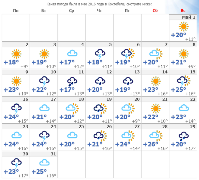Нальчик на 2 недели. Температура Крым Коктебель. Какая температура в мае. Какая погода будет в июне. Погода в Нальчике на неделю.