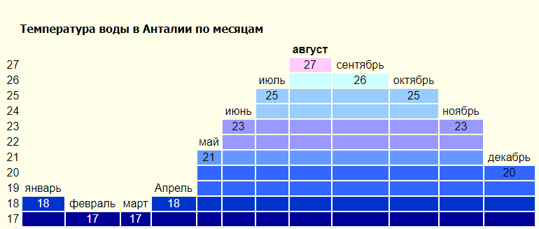 Погода на июль 2023 года в антальи, турция