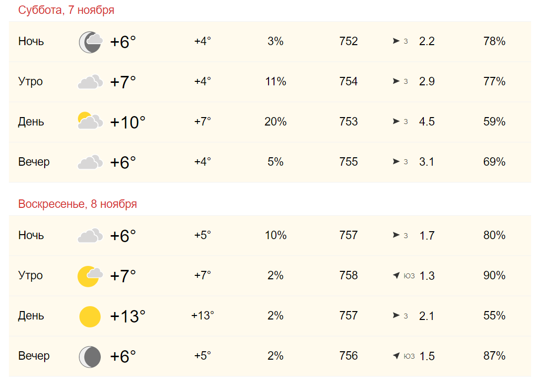 Погода масли 10 дней. Погода в Новокубанске. Прогноз. Температура в ноябре. Погода на 11 ноября.