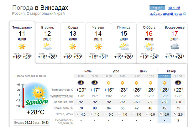 Погода в Ставрополе. Ставрополь климат. Погода в Пятигорске на неделю. Погода в пятигорске на неделю 2024