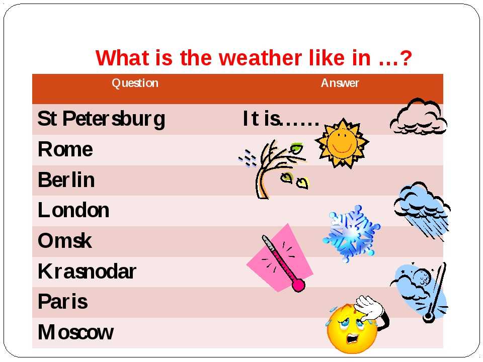 Weather spotlight 5. What is the weather like. What is the weather задания. What`s the weather like. What is the weather like today задания.