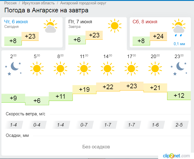 Какая завтра в иркутске. Погода на завтра Иркутская область. Погода на завтра. Погода в Иркутске на завтра. Погода Ангарск.