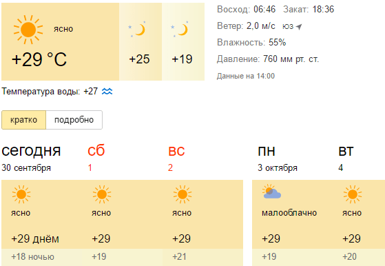 Турция конец октября погода. Температура в Алании. Погода в Алании. Температура в Алании Турция сейчас. Температура воздуха в Аланье.