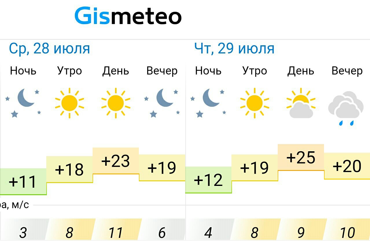 Погода в альметьевске на две недели - точный прогноз погоды на 14 дней