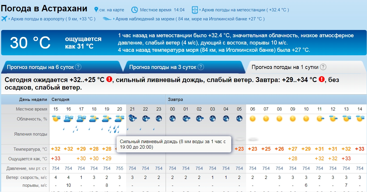 Температура воды в астрахани в реке волга сейчас