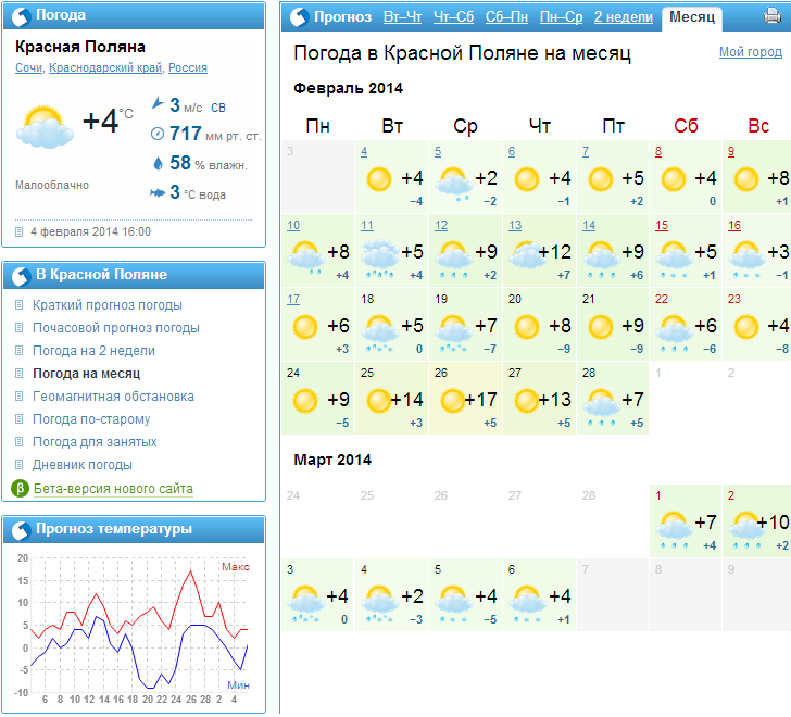 Прогноз погоды красный сулин на 10 дней. Краснодар климат по месяцам. Краснодарский край климат по месяцам. Погода красная Поляна. Метеосводка Краснодарский край.