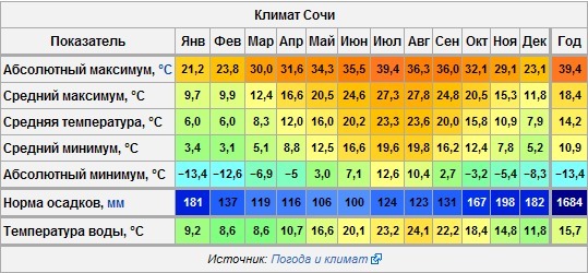 Температура воды в новороссийске в черном море сейчас