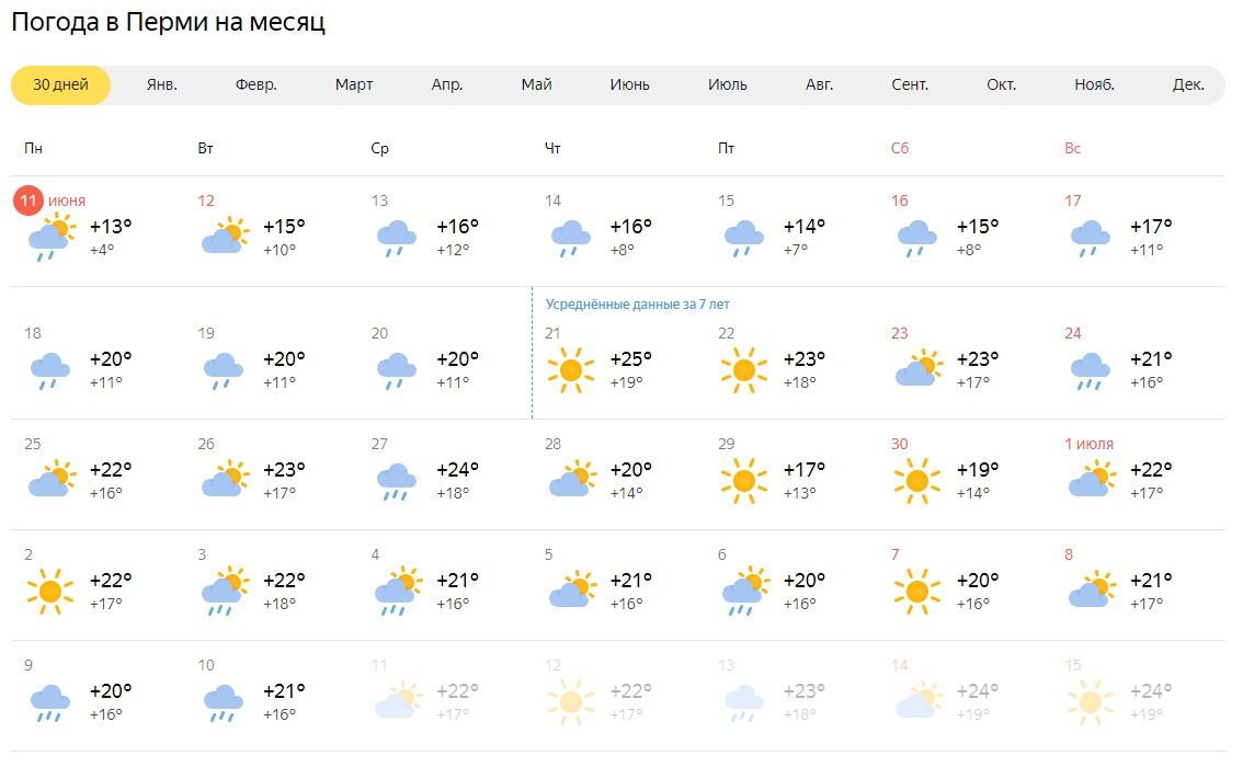 Погода пермь июль. Погода Пермь. Погода на 2 месяца. Омода Пермь.