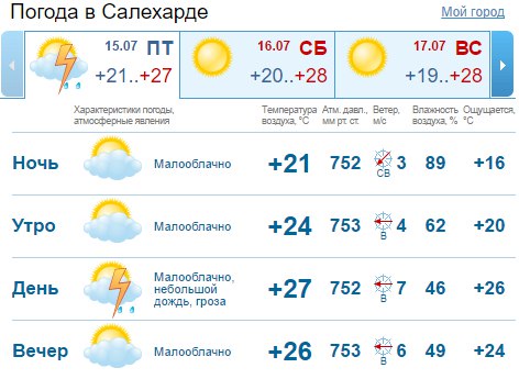 Прогноз погоды в салехарде на 14 дней