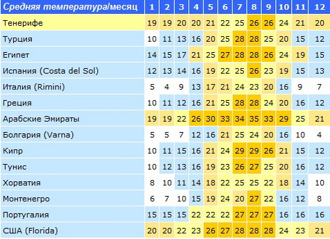 Погода в галле в августе 2023