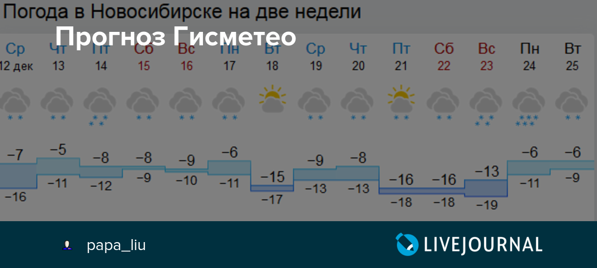 Подробный прогноз погоды в черногорске (республика хакасия, го черногорск)