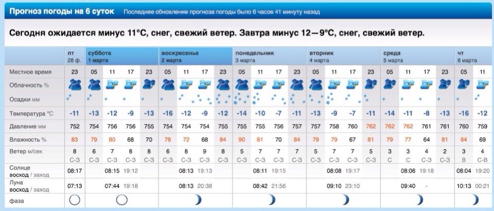 Погода в луганске на две недели - точный прогноз погоды на 14 дней