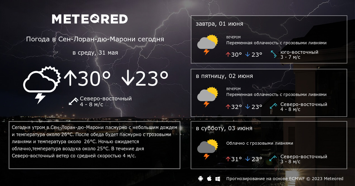 Roza_pik weather tomorrow