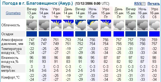 Прогноз погоды белогорск амурская область на 10