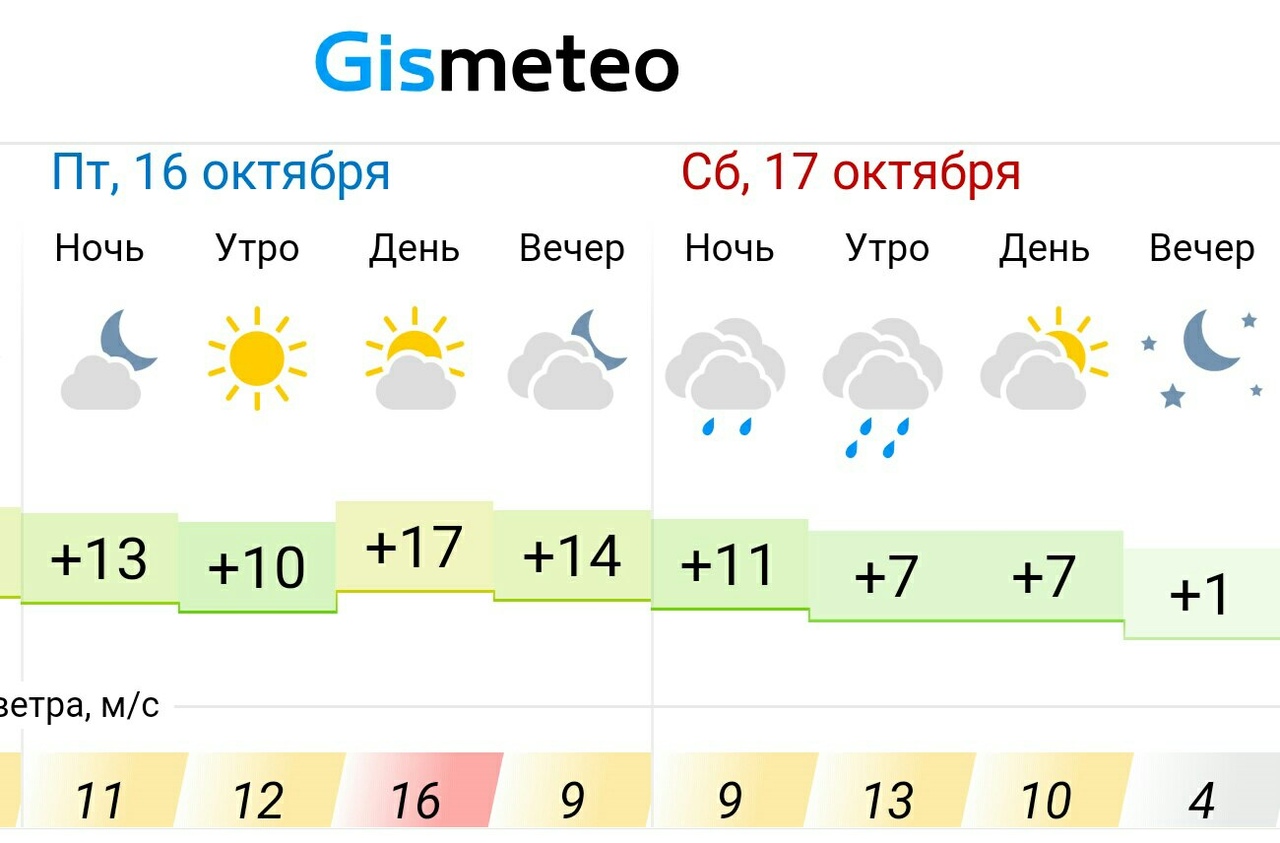 Погода в альметьевске на 10 дней