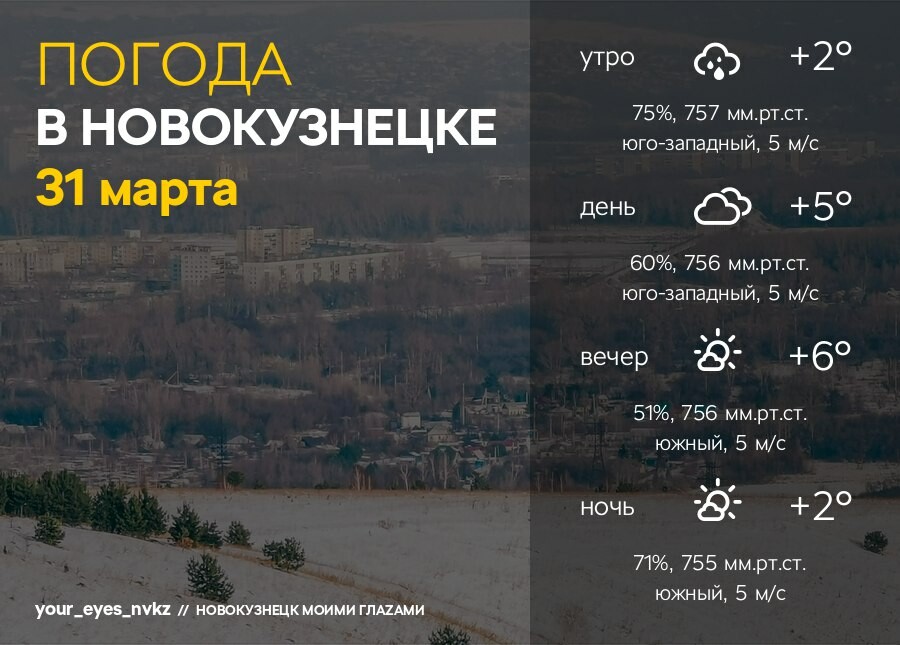 Погода в новокузнецке на 10 дней