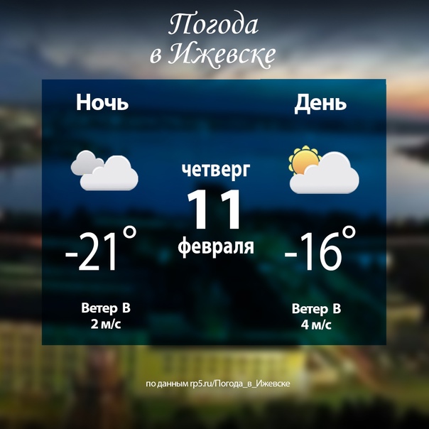 Погода на завтра. Погода в Ижевске.